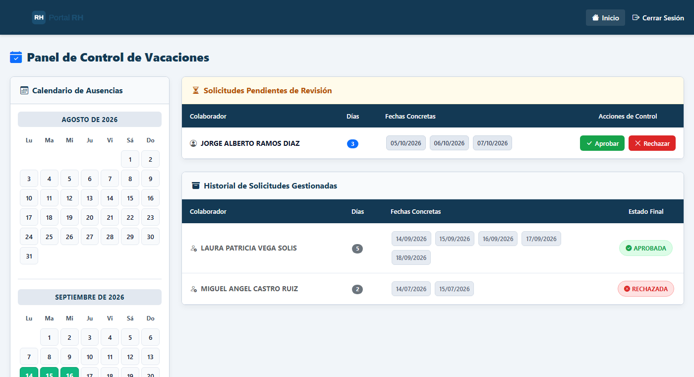 Panel del jefe: calendario de ausencias del equipo, solicitudes pendientes con botones de aprobar y rechazar, e historial con el estado final.